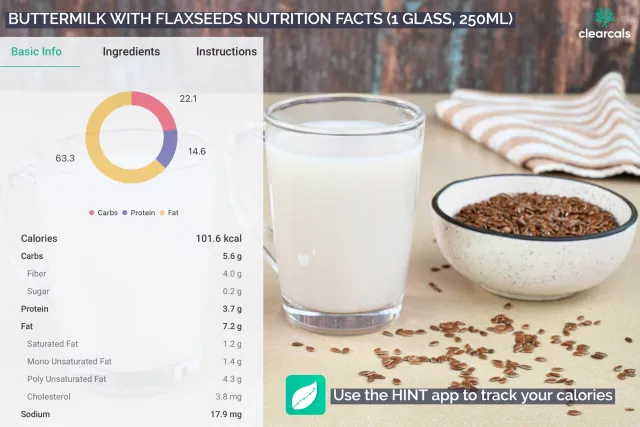 1 glass of buttermilk with chia seeds contains 101 kcal of calories. Out of these, 22.1% is from carbohydrates, 14.6% is from protein, and 63.3% is from fat.