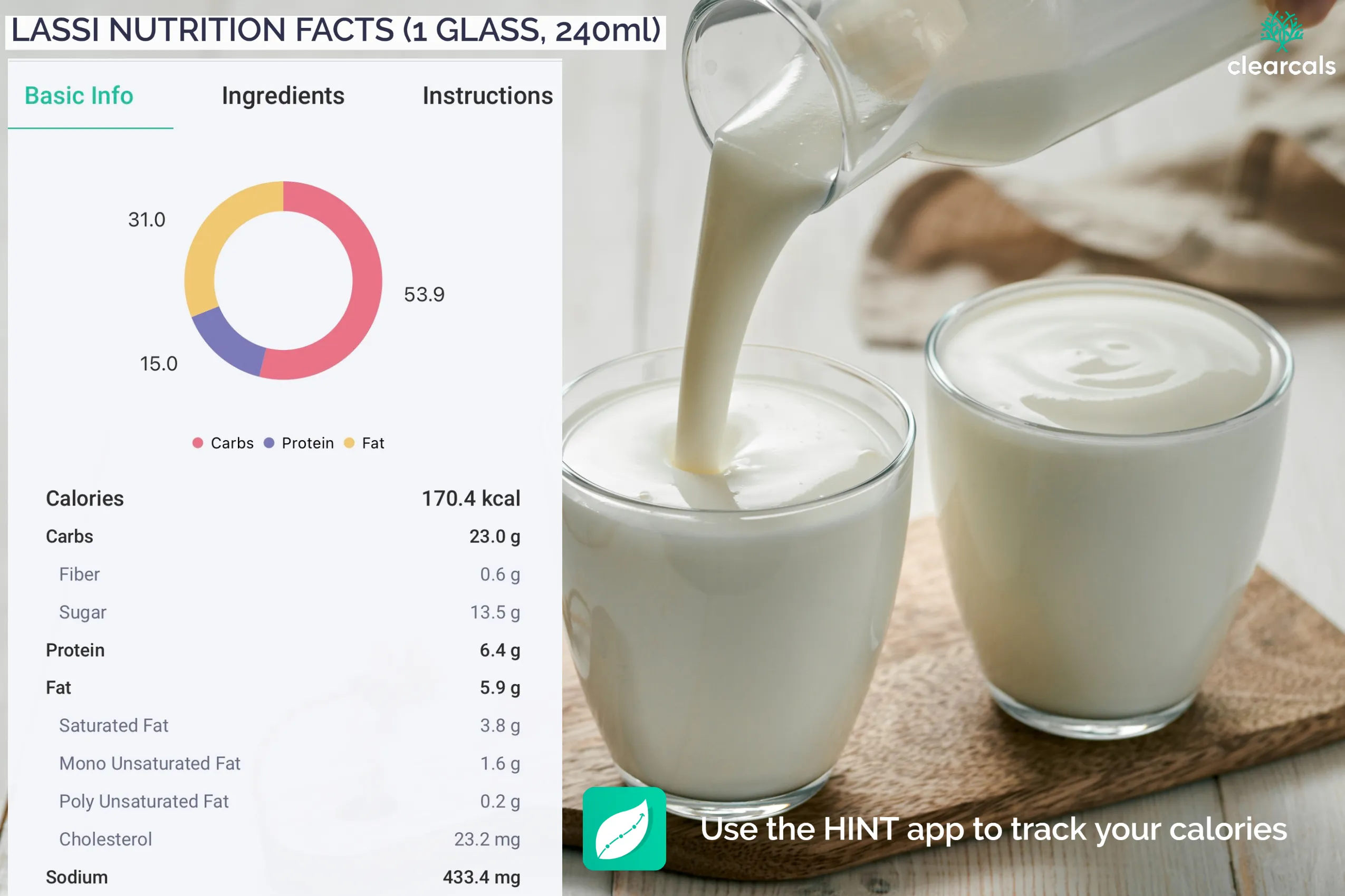 calories-in-lassi 1 glass of Lassi provides 6.4g of protein. Calories in one glass of lassi are 170.4 kcal. Out of these calories, 53.9% is from carbohydrates, 31% is from fat, and 15% is from protein.