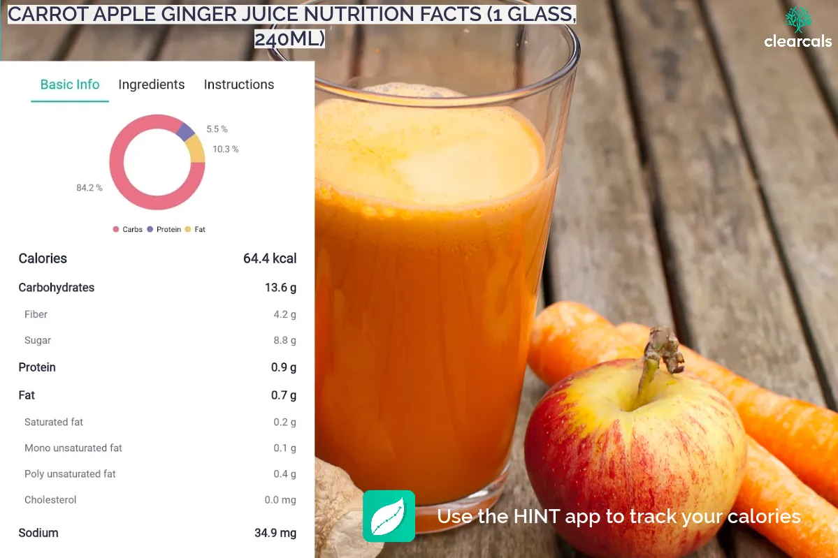 carrot-apple-ginger-juice One glass (240 mL) of carrot apple ginger juice contains 64.4 kcal. Out of this, 84.2% is from carbohydrates, 5.5 % is from protein, and 10.3 % is from fat.