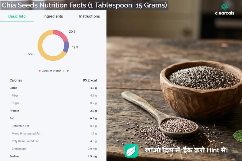 चिया सीड्स में कैलोरी, पोषण और फायदे: कैसे खाएं और नुकसान | Clearcals