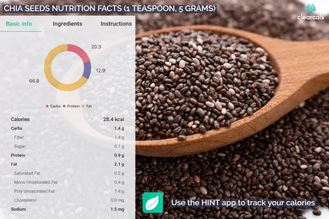 chia seeds calories and nutrition acts