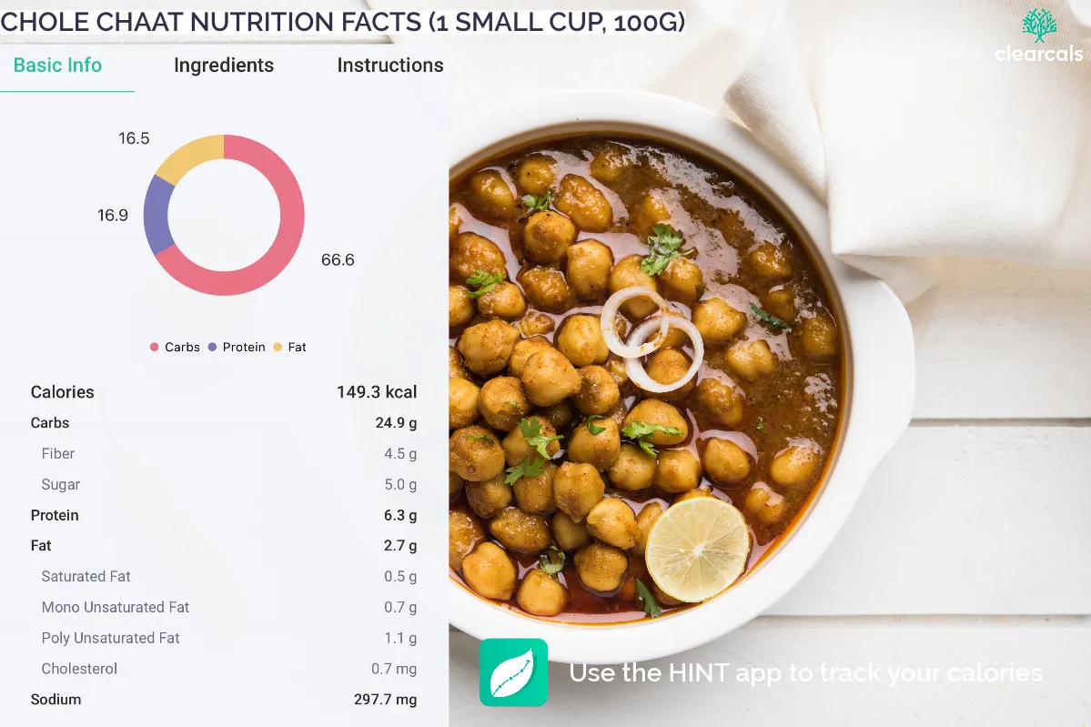 chole protein Calories in one small cup of chole dal are 149.3 kcal. Out of these calories, 66.6% is from carbohydrates, 16.9% is from protein and 16.5% is from fats.