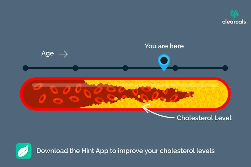 Cholesterol Levels by Age: Normal Range for Men and Women (Chart)