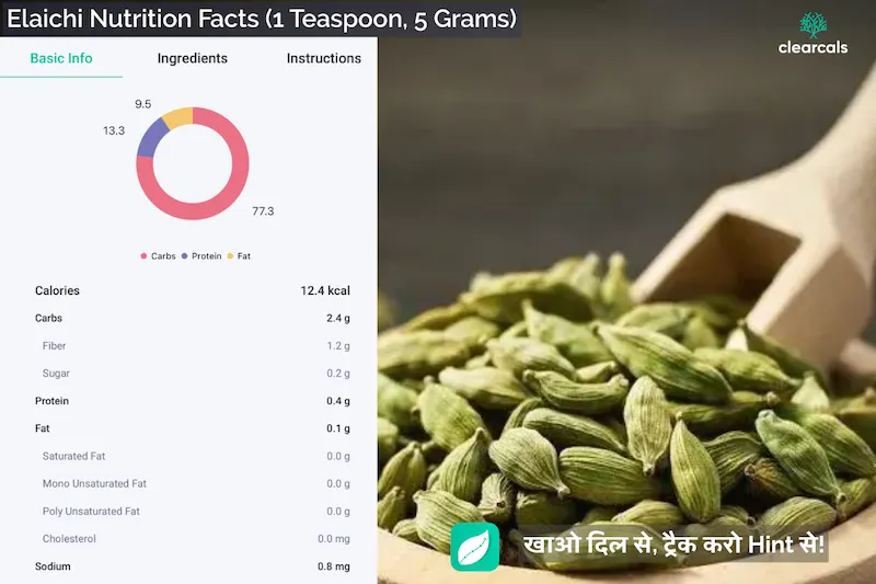 इलाइची में कैलोरी, पोषण और फायदे: सही तरीका, तासीर और नुकसान | Clearcals
