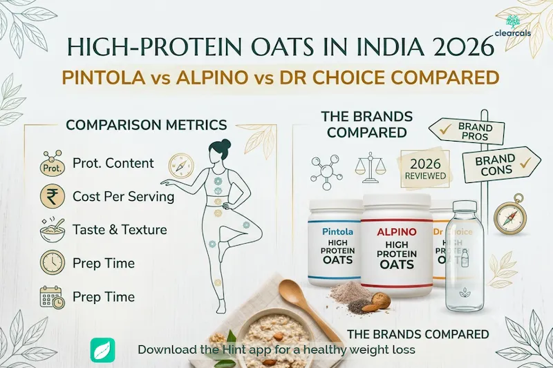 High-Protein Oats in India 2026: Pintola vs Alpino vs Dr Choice Compared