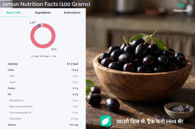 जामुन में कैलोरी, पोषण और फायदे: डायबिटीज़, तासीर और नुकसान | Clearcals