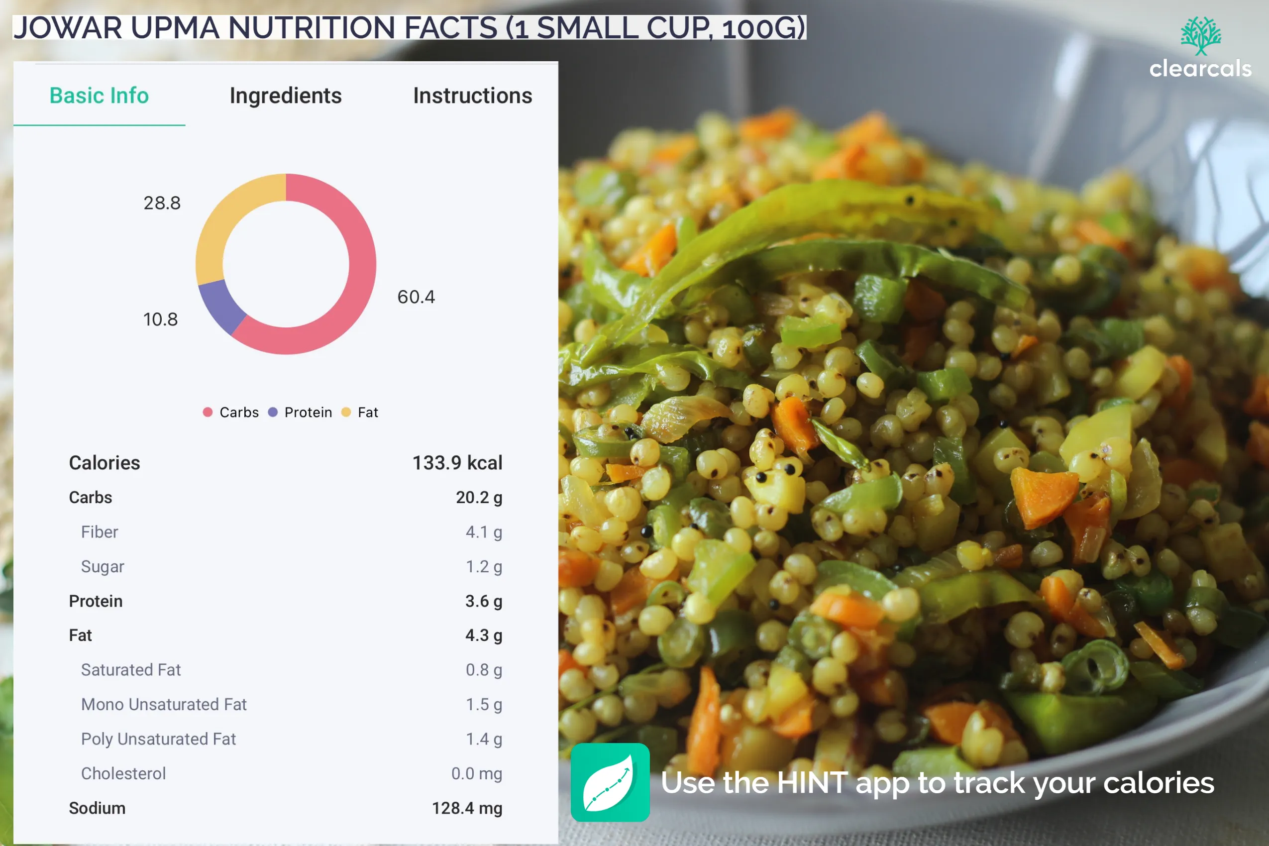 jowar-upma 1 small cup of jowar upma provides 3.6g of protein. Calories in one small cup of jowar upma are 133.9 kcal. Out of these calories, 60.4% is from carbohydrates, 28.8% is from fat, and 10.8% is from protein.