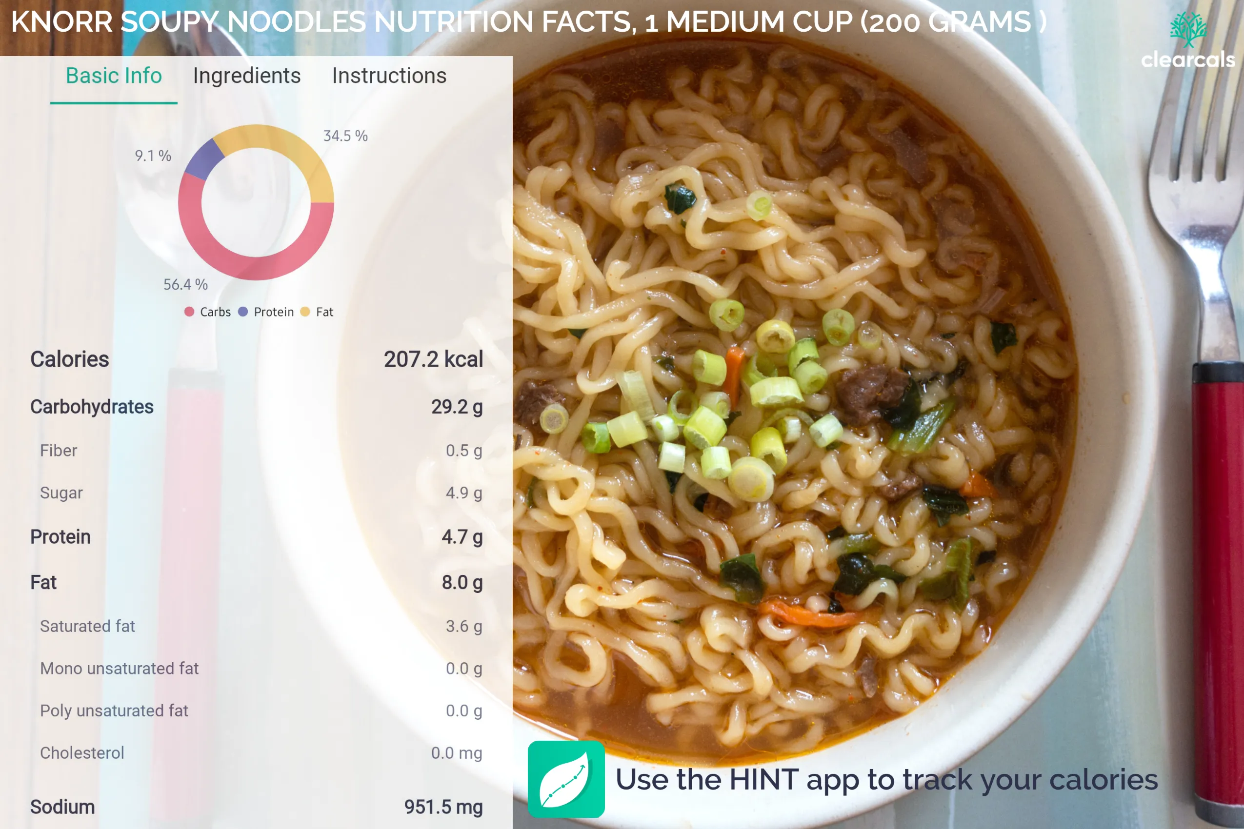 knorr soupy noodles calories One medium cup of knorr soupy noodles has 207 kcal. Knorr soupy noodles contain 57% carbohydrates, 9% protein, and 34% fat. Download the HINT app to track your calories.