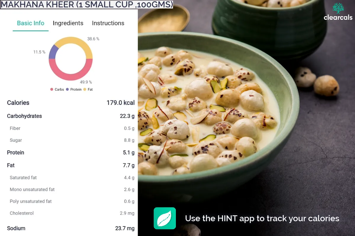makhana-kheer 1 small cup ( 100 grams ) of makhana kheer has 179 kcal. Out of these calories, 49.9 % is from carbohydrates, 11.5 % is from protein, and 38.6 % is from fat.