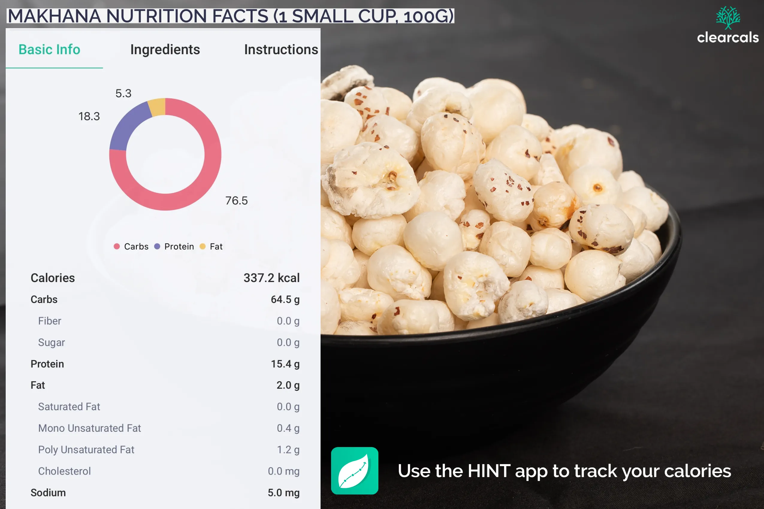 makhana-protein 100 grams of makhana provides 15.4g of protein. Calories in 100 grams (one small cup) of makhana are 337.2 kcal. Out of these calories, 76.5% is from carbohydrates, 5.3% is from fat, and 18.3% is from protein.