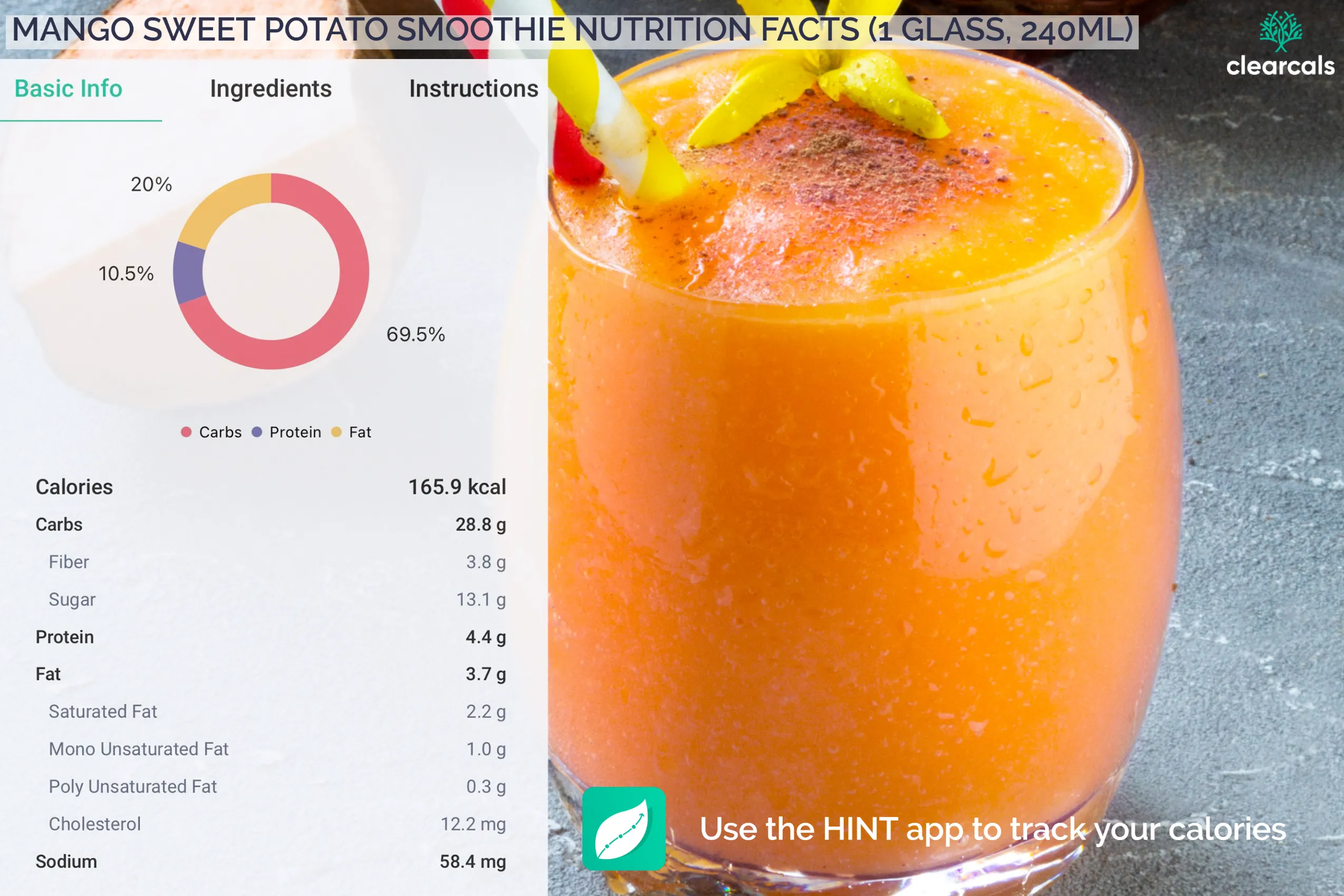 One glass of Mango sweet potato smoothie contains 166 kcal calories. 69.5% of this calorie is from carbohydrates, 10.5% is from protein, and 20%. Download the HINT app and track your calories.