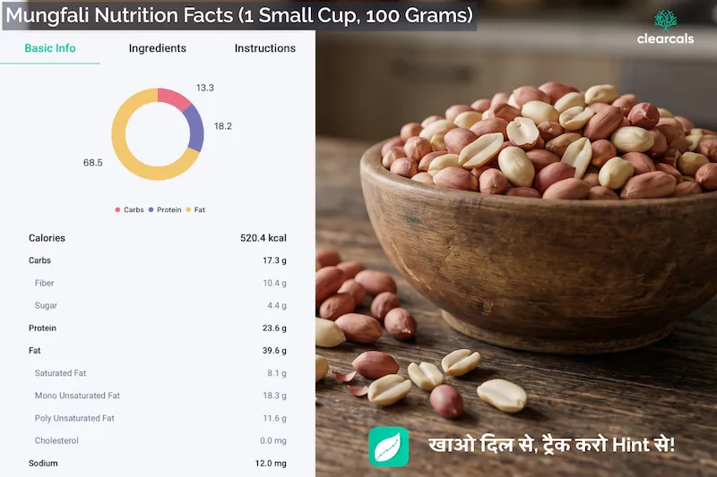 मूंगफली में कैलोरी, पोषण और फायदे: सही तरीका, तासीर और नुकसान | Clearcals