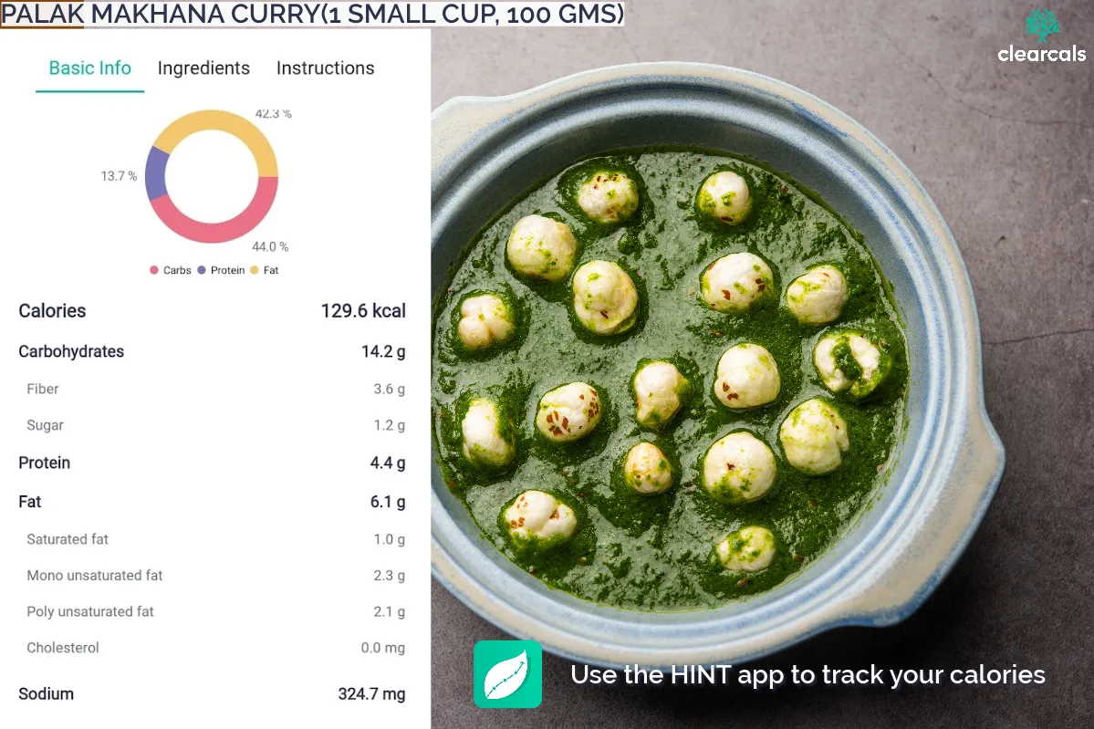 palak-makhana-curry 1 small cup ( 100 grams ) of palak makhana curry has 130 kcal. Out of these calories, 44 % is from carbohydrates, 13.7 % is from protein, and 42.3 % is from fat.