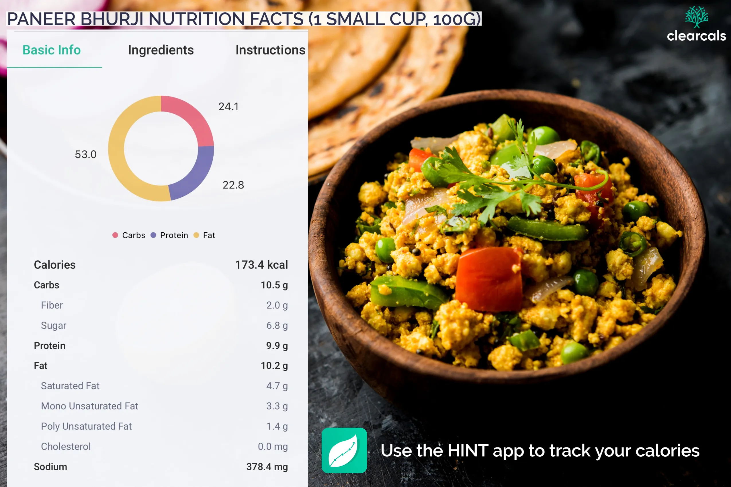 paneer-bhurji-calories 1 small cup of paneer bhurji provides 9.9g of protein. Calories in one small cup of paneer bhurji are 173.4 kcal. Out of these calories, 24.1% is from carbohydrates, 53% is from fat, and 22.8% is from protein.