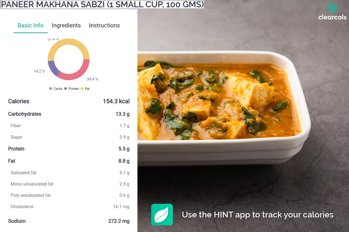 paneer-makhana-sabzi 1 small cup ( 100 grams ) of paneer makhana sabzi has 154 kcal. Out of these calories, 34.4 % is from carbohydrates, 14.2 % is from protein, and 51.4 % is from fat.