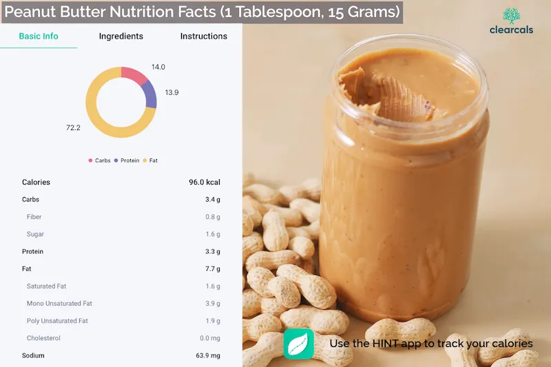 Peanut Butter Calories, Protein & Nutrition: Is It Good for You?