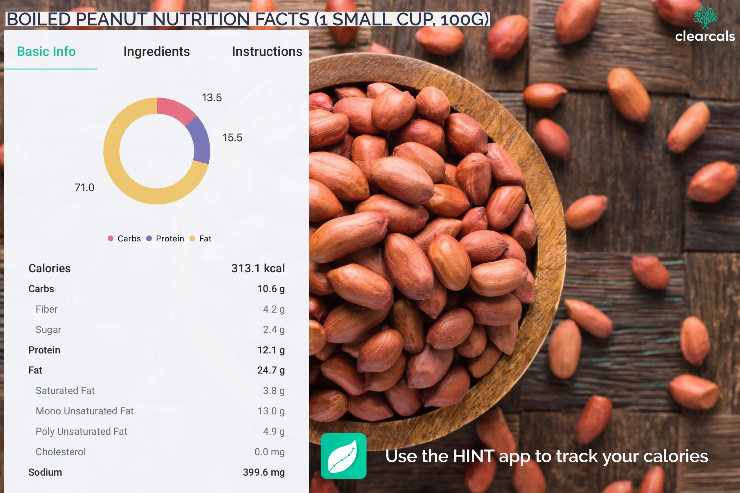 peanut-protein 1 small cup of boiled peanut provides 12.1g of protein. Calories in one small cup of boiled peanuts are 313.1 kcal. Out of these calories, 13.5% is from carbohydrates, 71% is from fat, and 15.5% is from protein.
