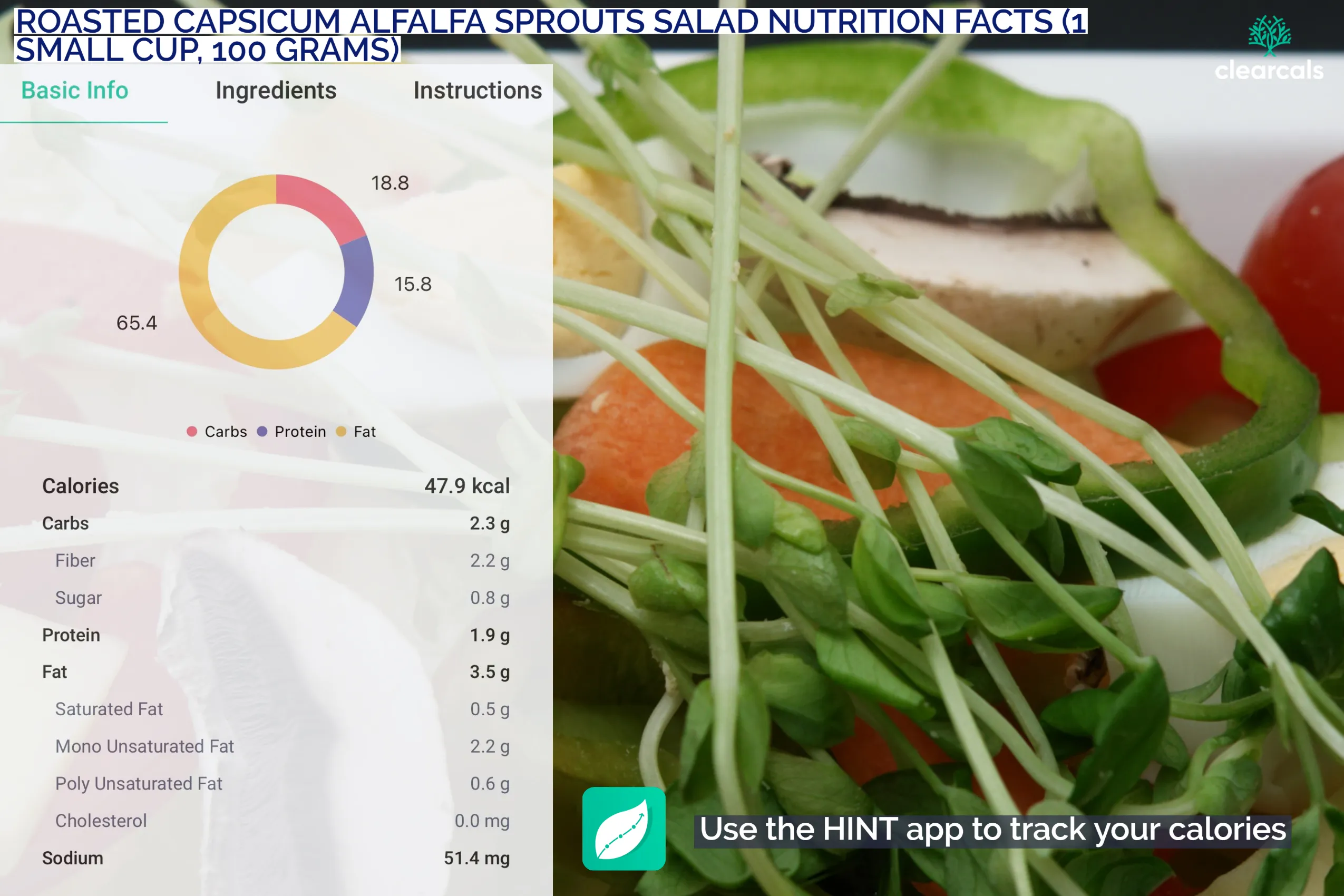 One small cup of roasted capsicum alfalfa sprouts salad contains 48 kcal calories. Out of this, 18.8% is from carbohydrates, 65.4% is from fat, and 15.8% is from protein.