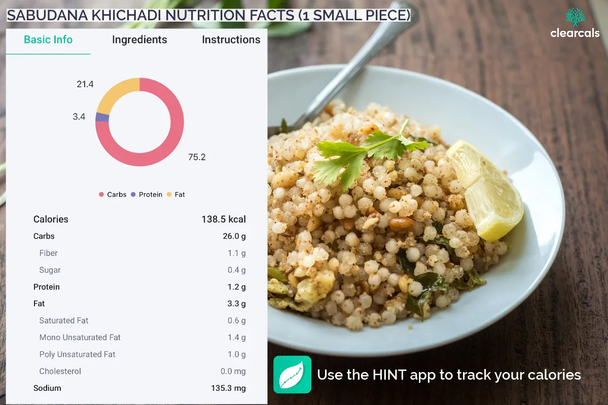 calories in sago khichdi Calories in one small cup of sabudana khichadi are 138.5 kcal. Out of these calories, 75.2%is from carbohydrates, 21.4% is from fat, and 3.4% is from protein.