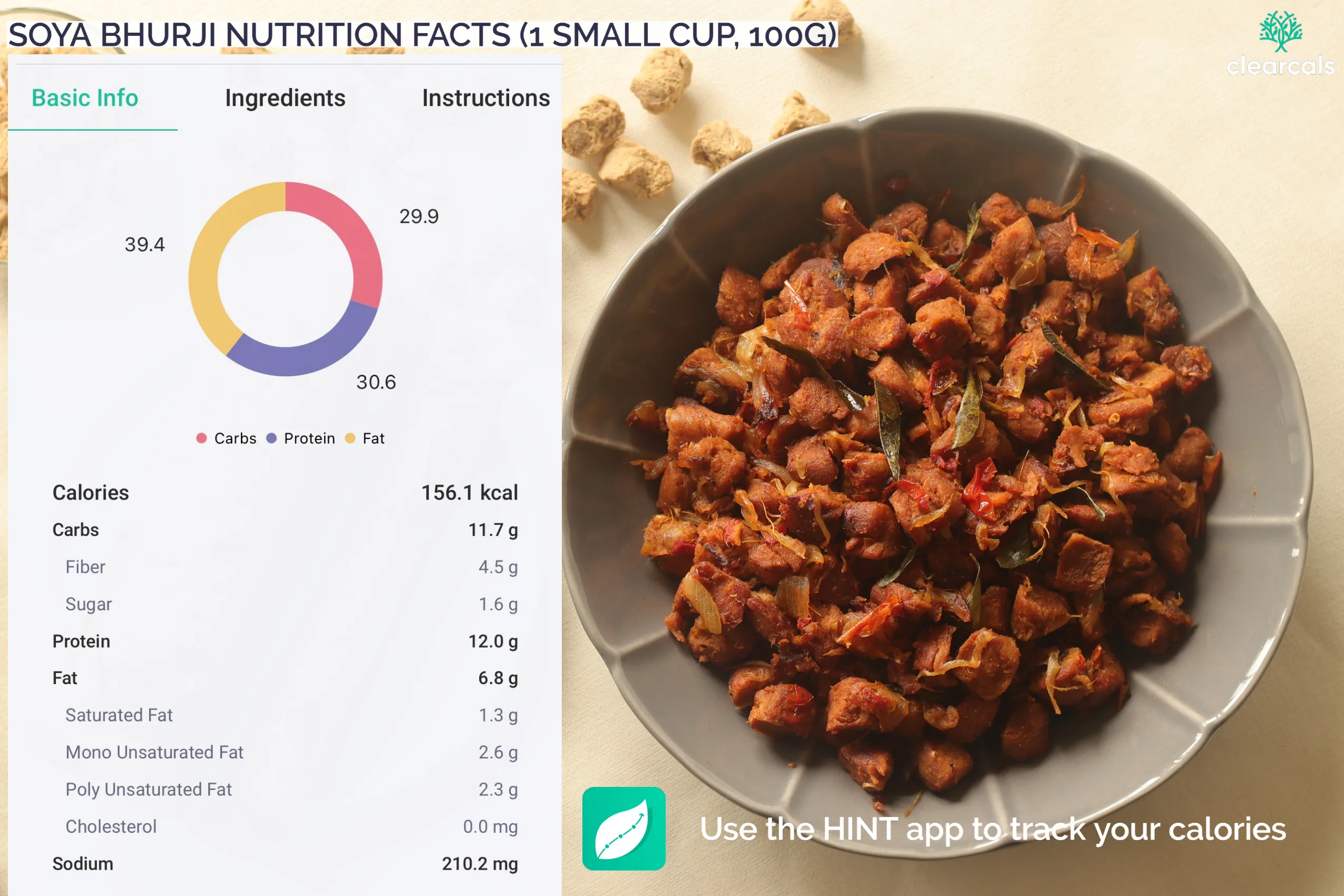 soya-bhurji 1 small cup of soya bhurji provides 12g of protein. Calories in one small cup of soya bhurji are 156.1 kcal. Out of these calories, 29.9% is from carbohydrates, 39.4% is from fat, and 30.6% is from protein.