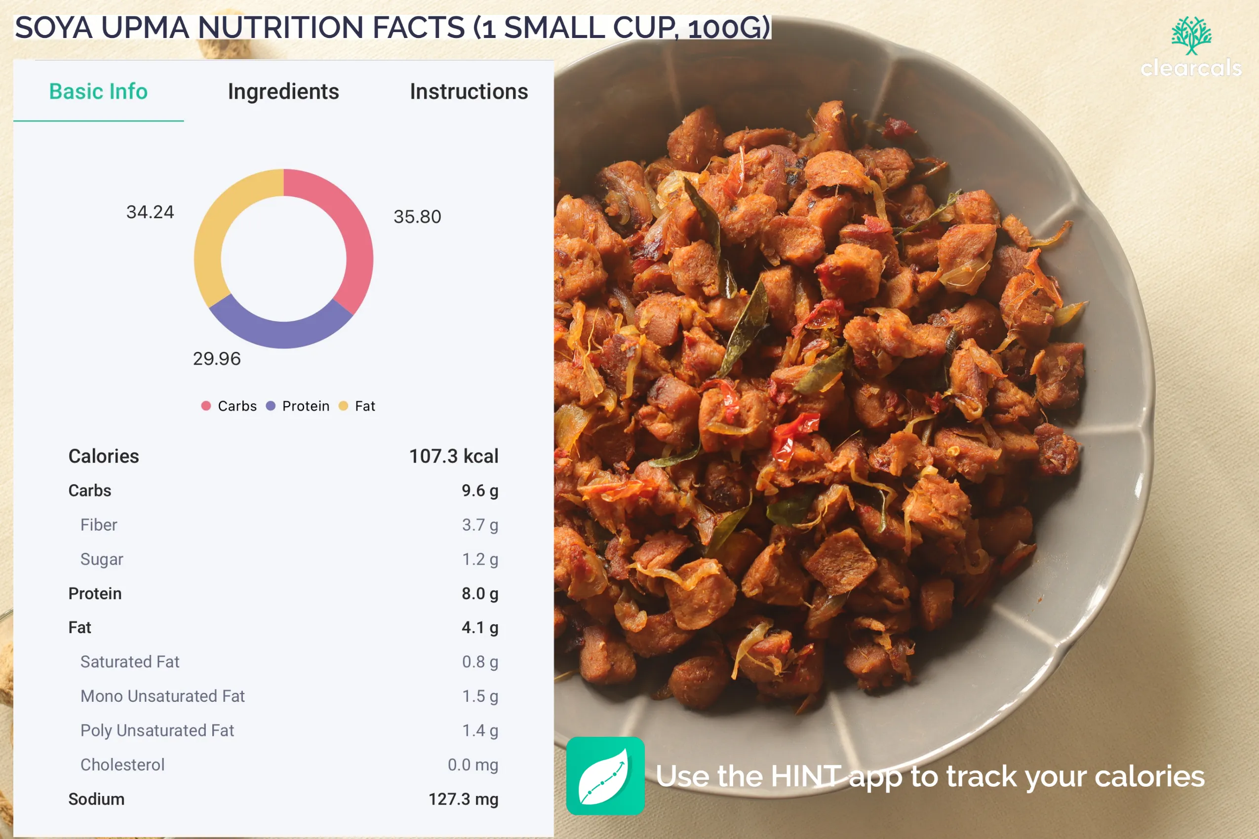 soya-chunks-protein 1 small cup of soya upma provides 8g of protein. Calories in one small cup of soya upma are 107.3 kcal. Out of these calories, 35.8% is from carbohydrates, 34.2% is from fat, and 30% is from protein.