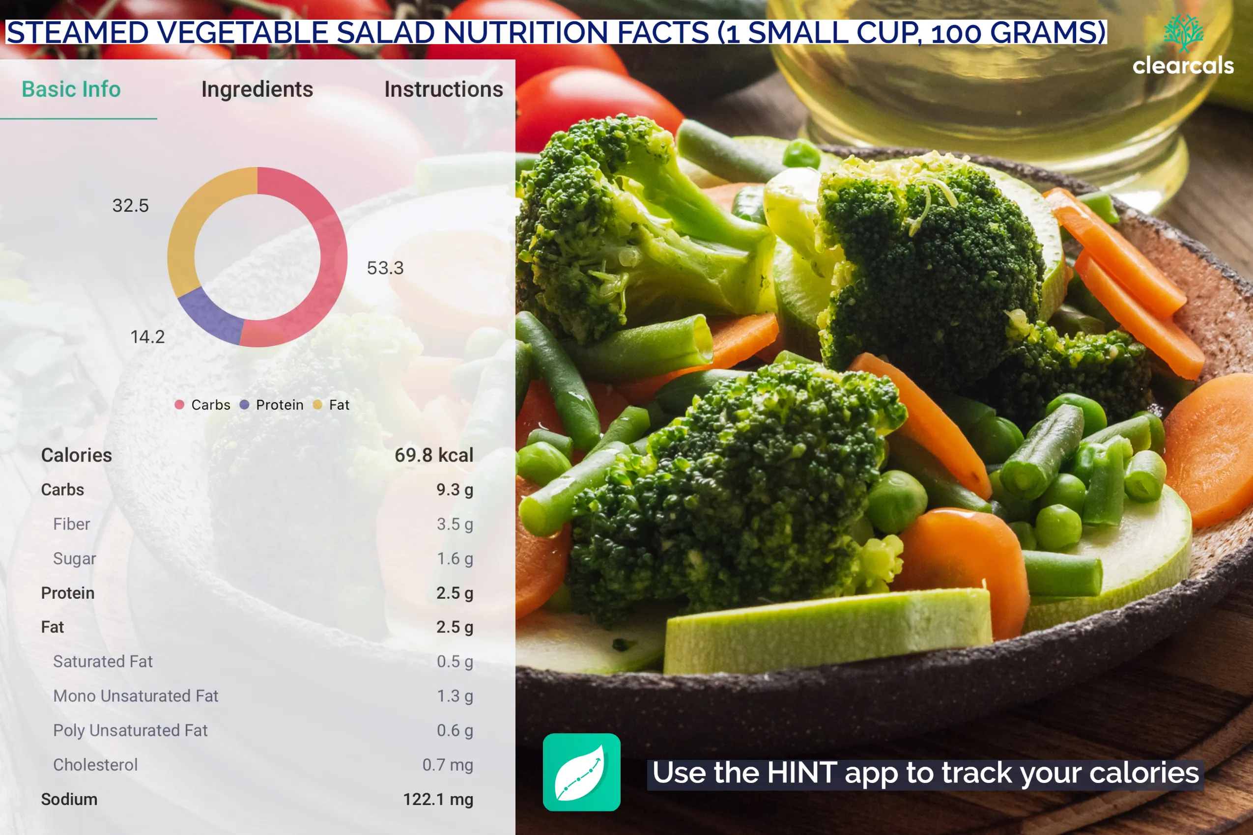 Calories in one small cup of steamed vegetable salad are 69.8 kcal. Out of these calories, 53.3% are from carbohydrates, 32,5% are from fat, and 14.2% are from protein.