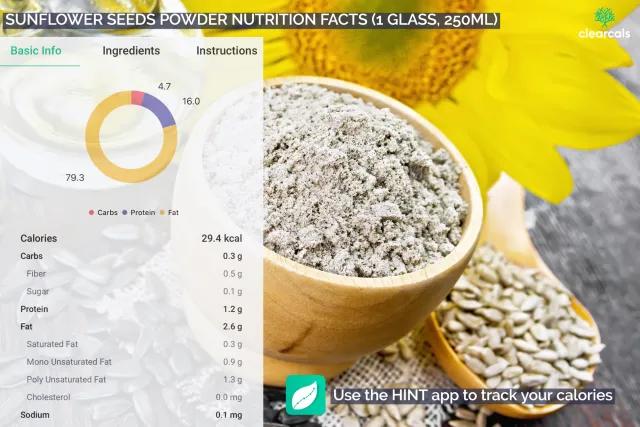 1 teaspoon of sunflower seeds powder contains 29 kcal of calories. Out of this, 4.7% is from carbohydrates, 16% is from protein and 79.3% is from fat.