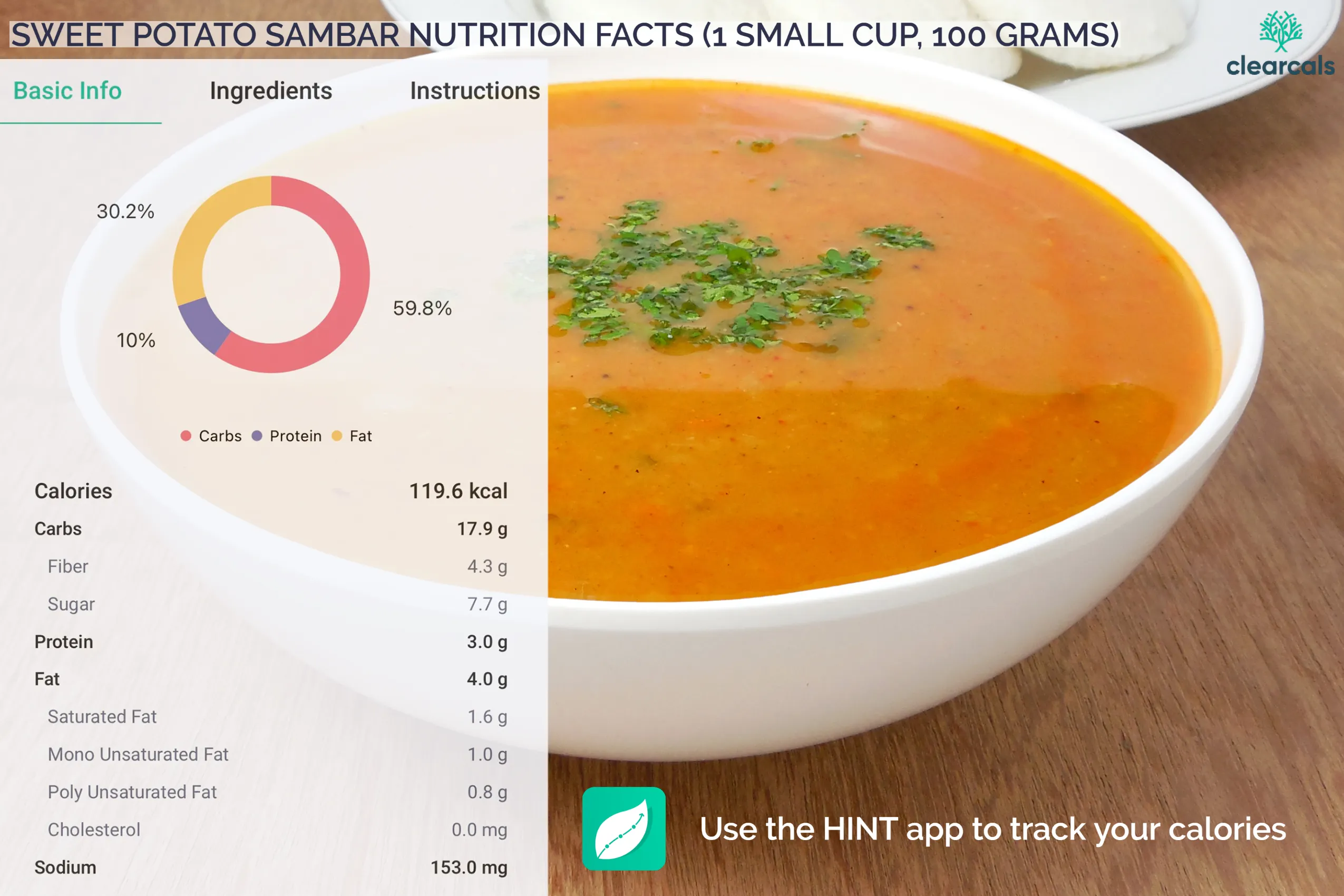 One small cup of Sweet potato sambar contains 120 kcal calories.59.8% of these calories are from carbohydrates, 10% are from protein, and 30.2% are from fat. Download the HINT app and track your calories.
