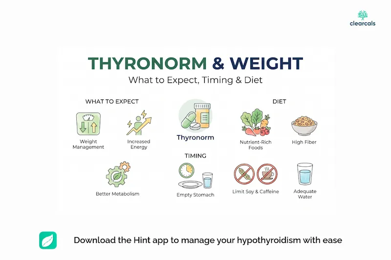 Thyronorm and Weight: What to Expect, Timing & Diet