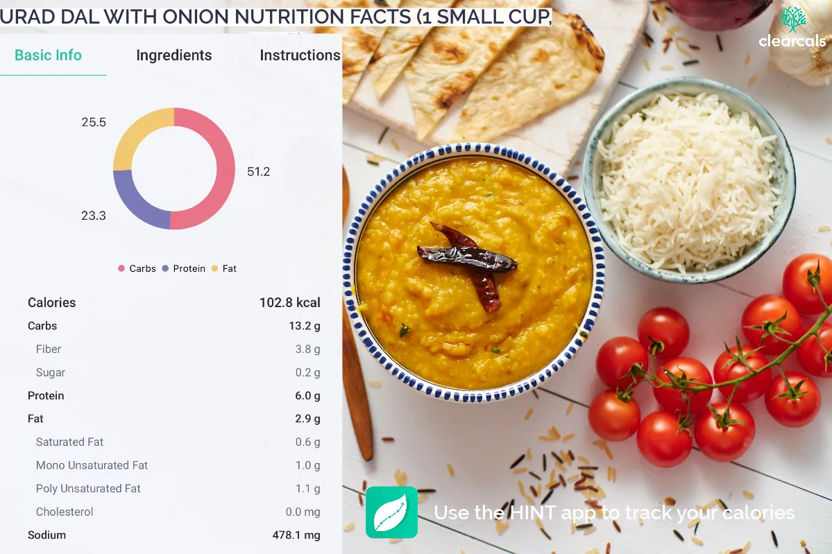 urad dal protein Calories in one small cup of urad dal with onion are 102.8 kcal. Out of these calories, 51.2% is from carbohydrates, 23.3% is from protein and 25.5% is from fats.