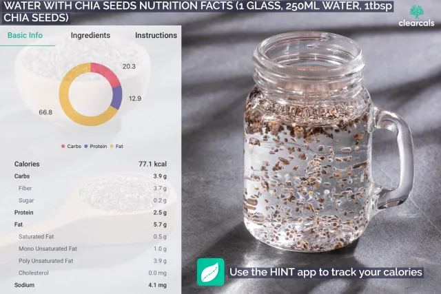 1 glass of chia seeds water contains 77 kcal calories. Of these, 20.3% include carbohydrates, 12.9% are from proteins and 66.8% are from fat.